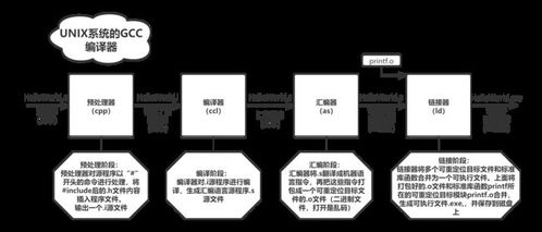 從硬件到軟件 計(jì)算機(jī)指令執(zhí)行過程與系統(tǒng)組成解析