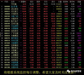 2017年4月12日 滬指深V反轉(zhuǎn)迎大洗牌，3300點(diǎn)攻堅(jiān)與技術(shù)革新共振